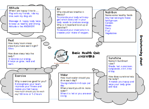 Part 2: Health Knowledge Quiz Yr 2-3