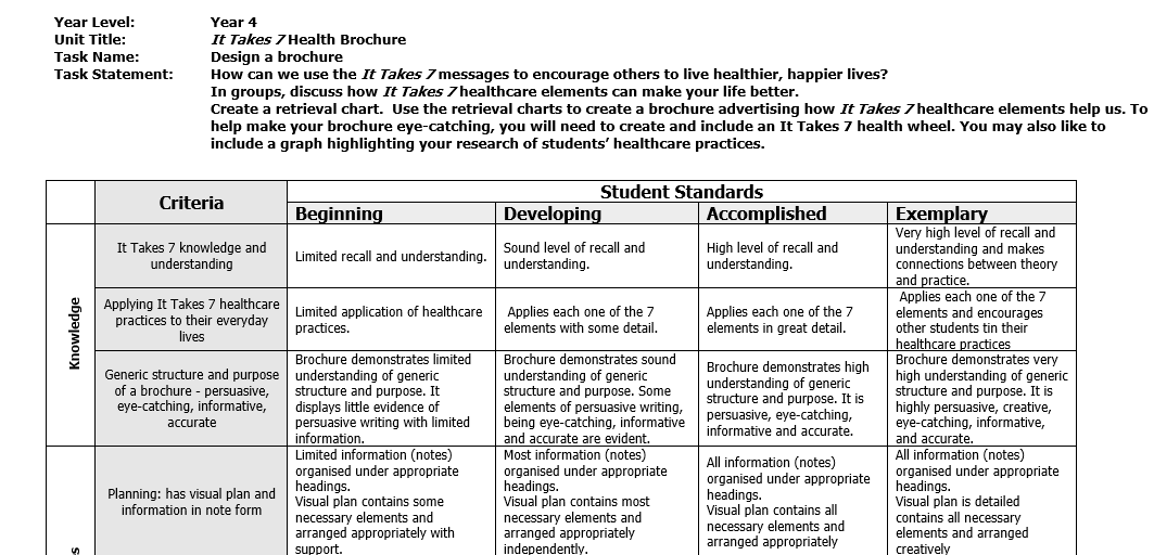 Yr 4 Brochure Criteria Assessment Sheet Sample